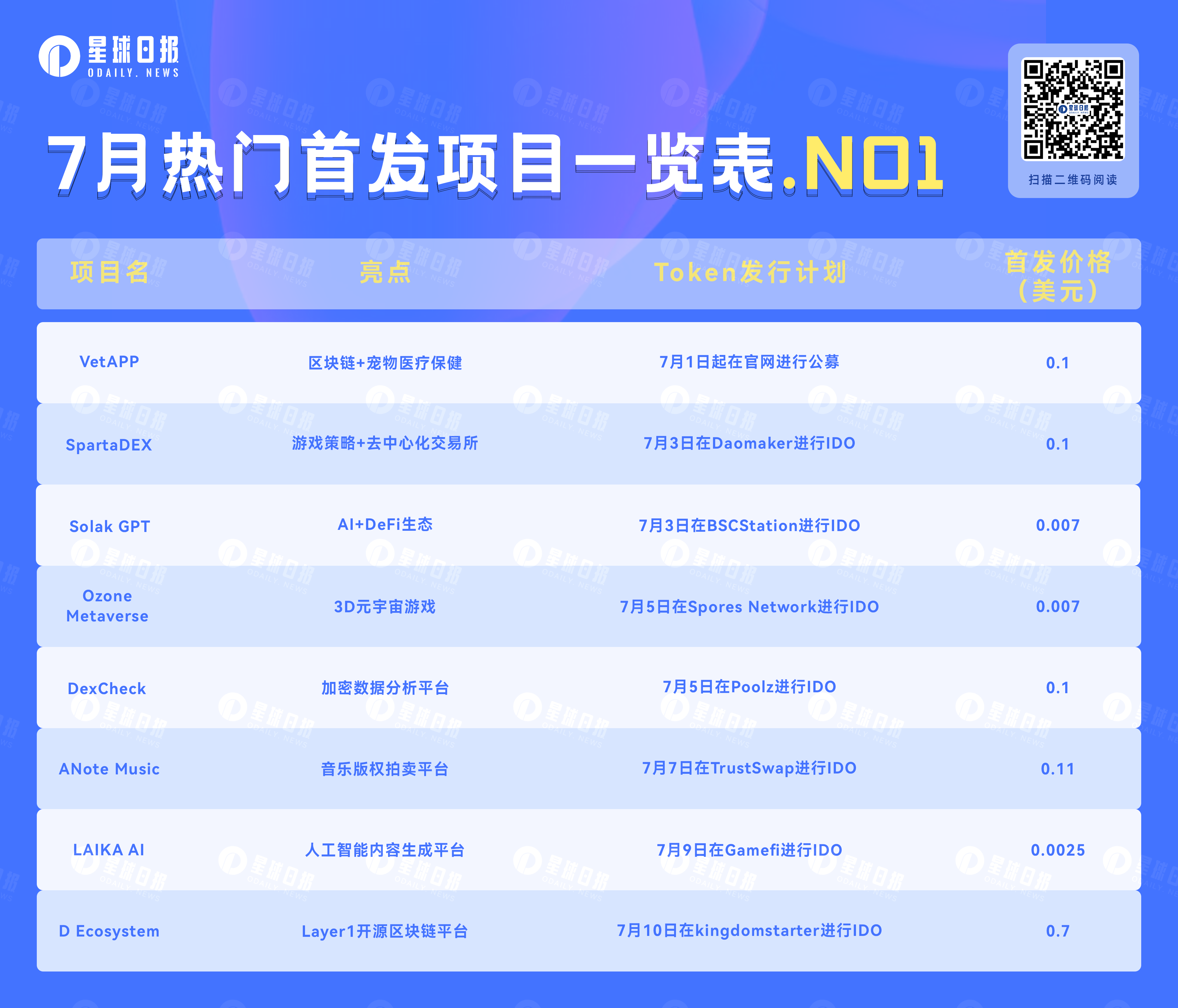 IDO&IEO:盘点即将上线的8个热门项目(7月第一弹)