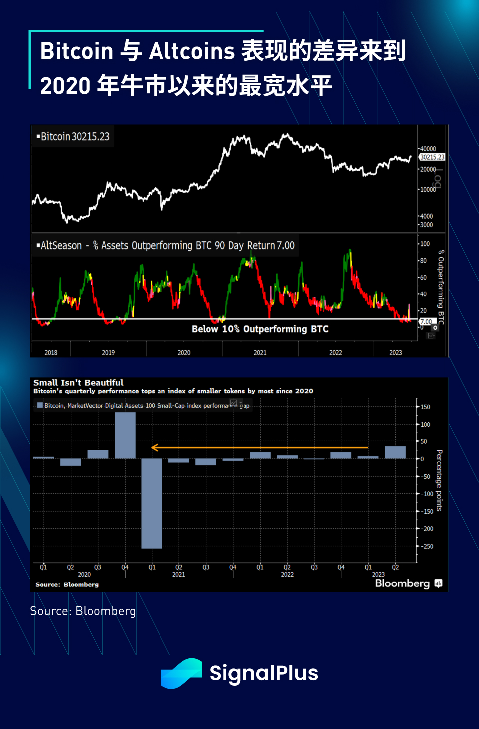SignalPlus宏观研报(20230703)：美国股市6月强劲收涨加密货币表现令人瞩目