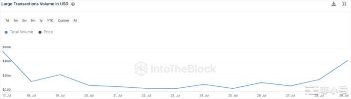 柴犬价格上涨引发大宗SHIB交易量大幅增长260%