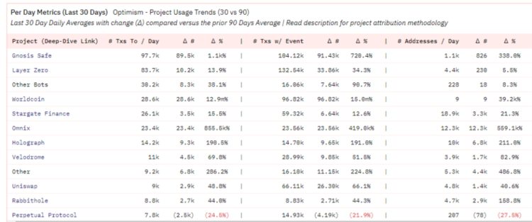 MintVentures：布局坎昆升级OP和ARB谁是更佳选择？