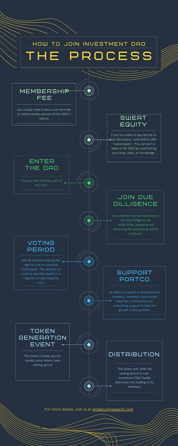 浅谈投资型DAO的市场格局:人人都能当风投?怎么参与?