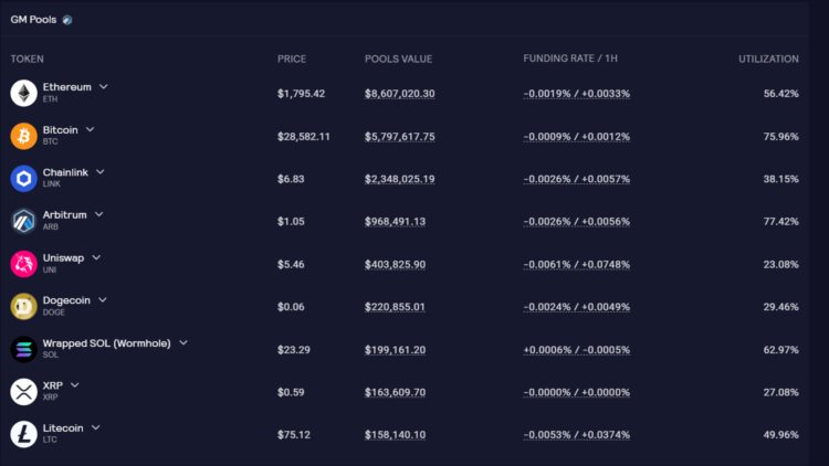 LDCapital：GMXV2的改动与影响