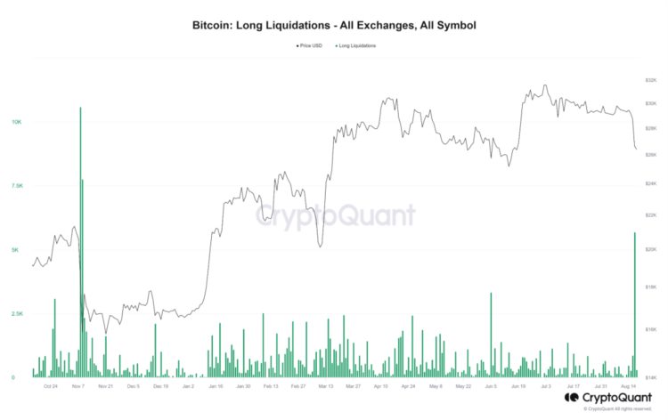 veDAO研究院:剖析比特币8月暴跌的背后原因