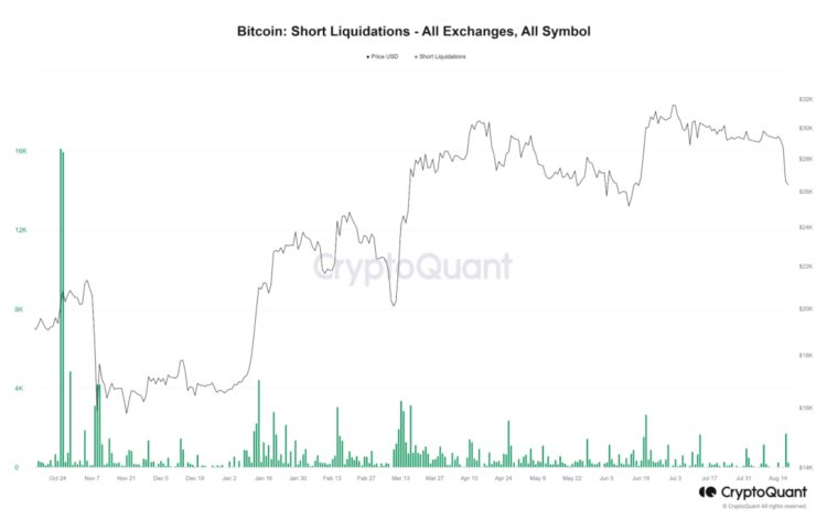 veDAO研究院:剖析比特币8月暴跌的背后原因