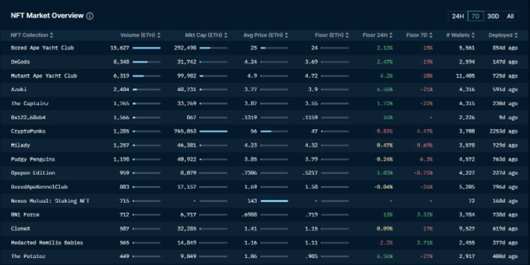 ForesightVentures市场周报：市场惨淡八月L2战事激烈