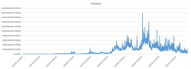 WealthBee宏观月报:全球避险情绪抬头风险类资产走势或短期承压