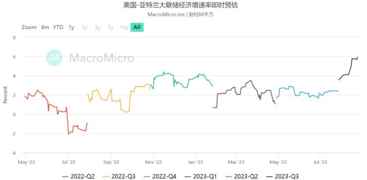 WealthBee宏观月报:全球避险情绪抬头风险类资产走势或短期承压