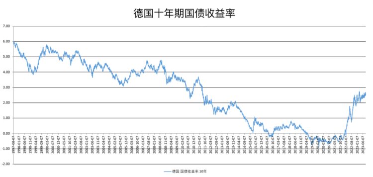 WealthBee宏观月报:全球避险情绪抬头风险类资产走势或短期承压