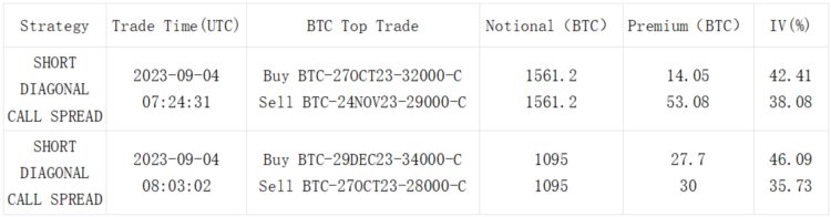 SignalPlus波动率专栏(20230904)：市场行情低迷波动率持续走低