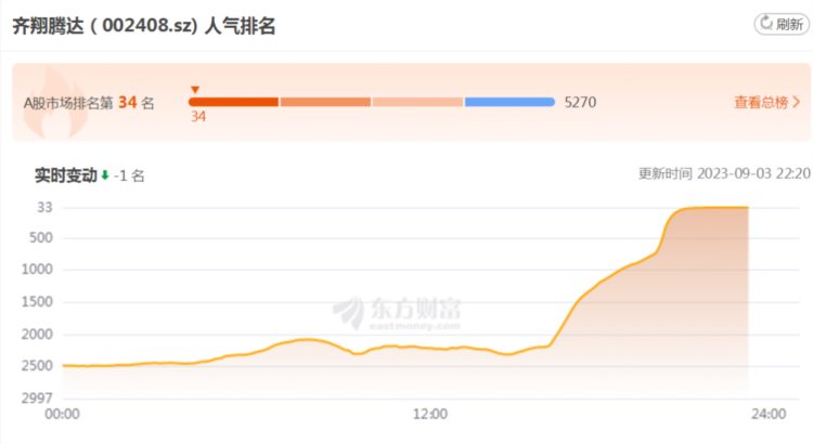 以自有资金增持A股上市公司增持计划持续井喷