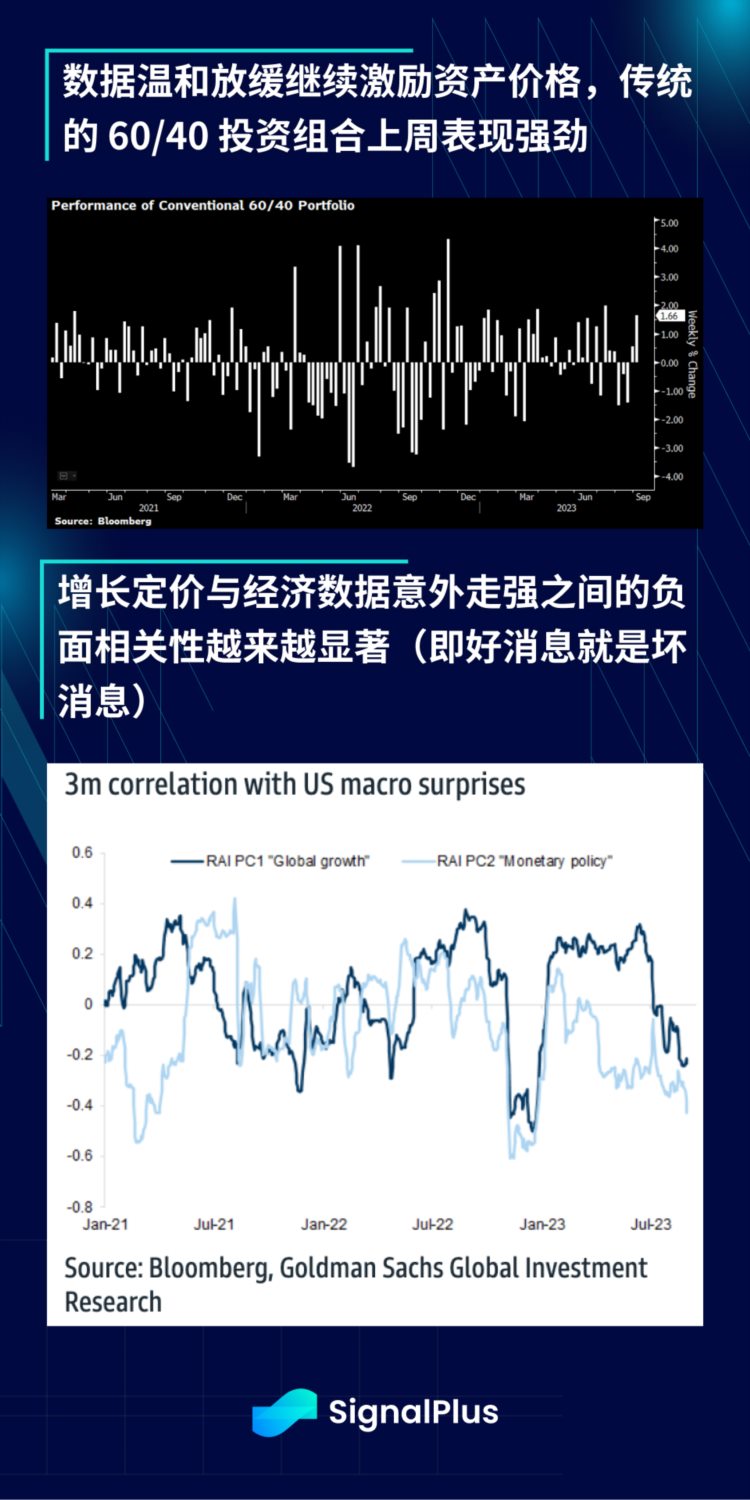 SignalPlus宏观研报(20230905)：美联储加息周期将进入尾声