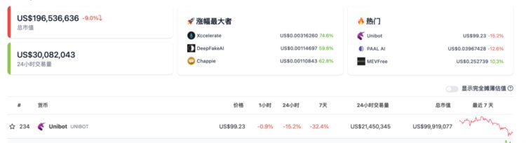 LDCapital：近期火热的各类"Crypto"bots是