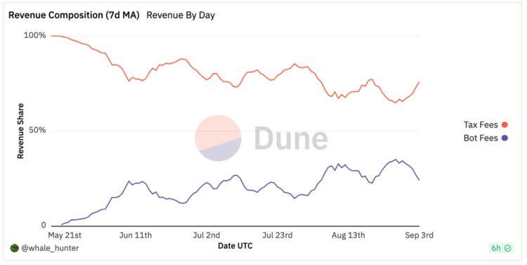 LDCapital：近期火热的各类"Crypto"bots是