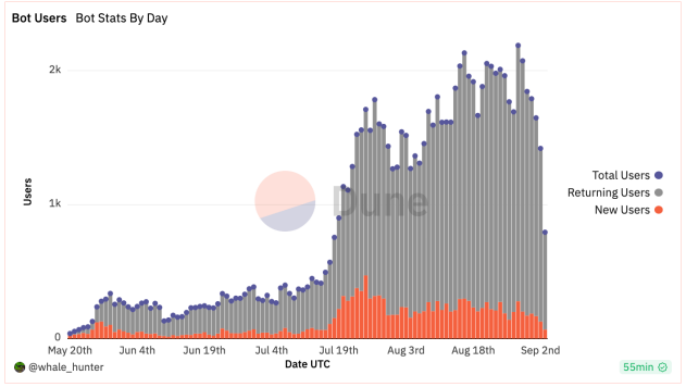 LDCapital：近期火热的各类"Crypto"bots是