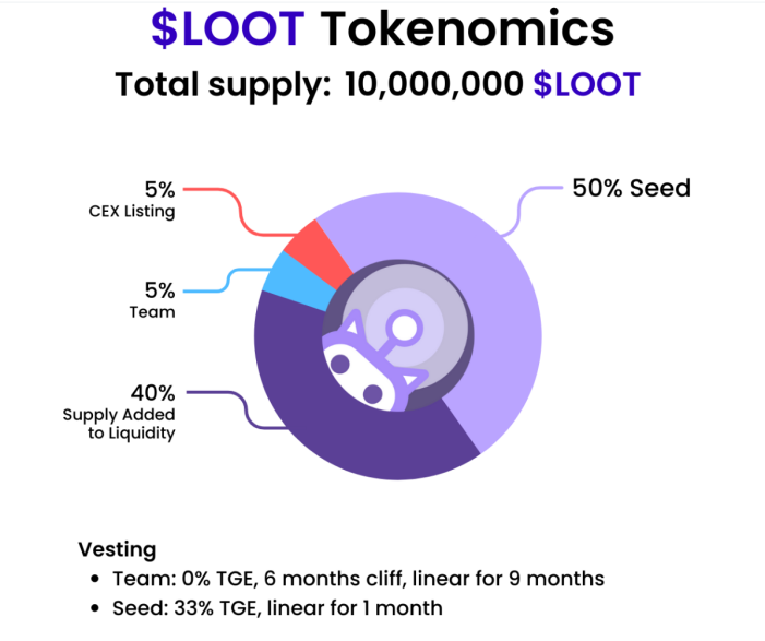 LDCapital：近期火热的各类"Crypto"bots是