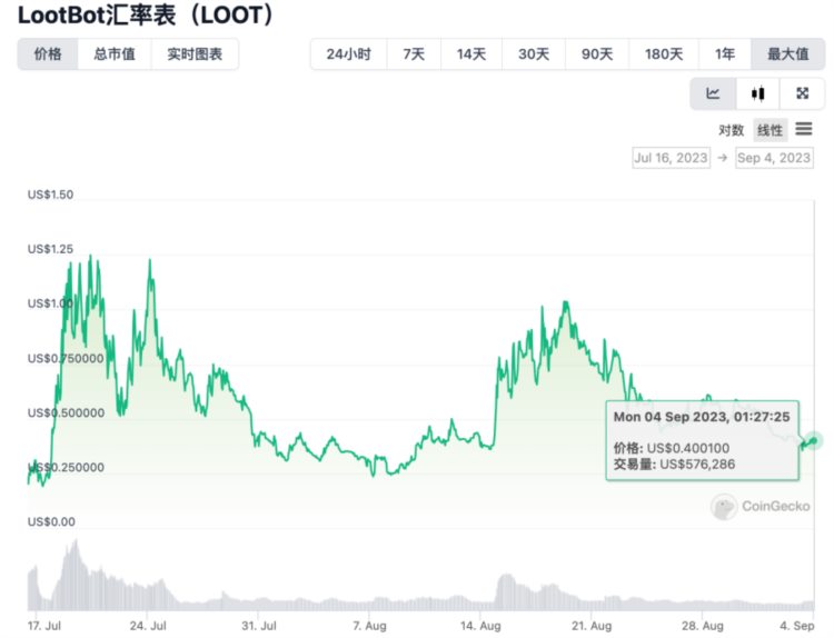 LDCapital：近期火热的各类"Crypto"bots是