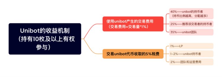 LDCapital：近期火热的各类"Crypto"bots是