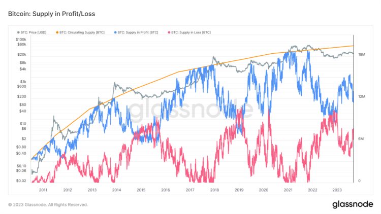 EMCLabs八月简报：上升通道被打破链上链下两重天