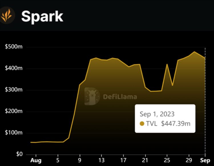 Bankless：代币化国债和RWA革命