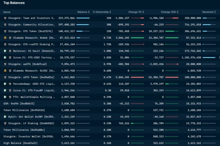 LDCapital：LayerZero跨链创新的未来之路与明星项目