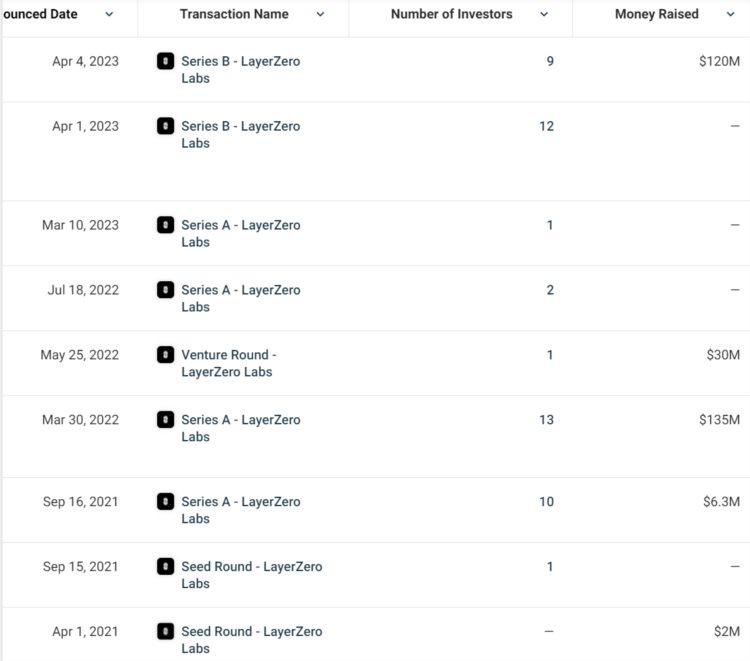 LDCapital：LayerZero跨链创新的未来之路与明星项目