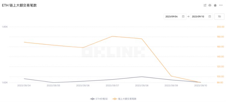 ETH周报|MetaMask最新功能Sell支持法币出金；ARKInvest提交首只现货以