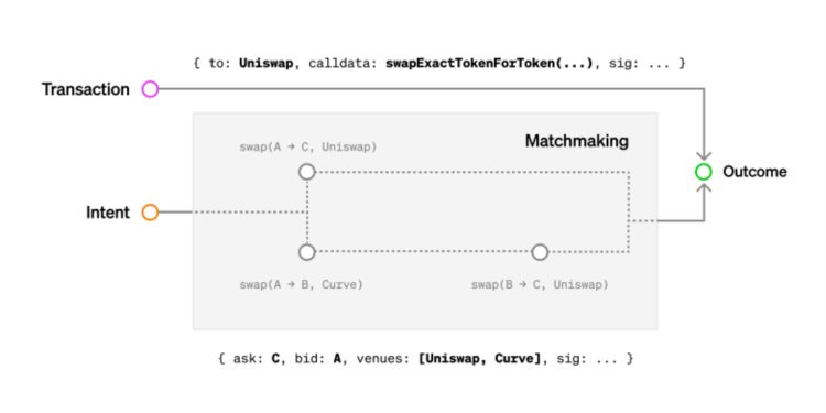 Intent的原理应用现状及风险应对