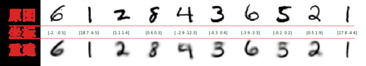 SignalPlus：自动编码器(autoencoder)