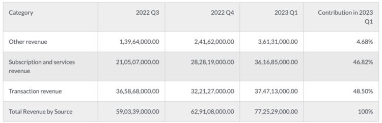 LDCapital：探析Coinbase的投资逻辑与增长潜力