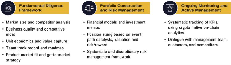 PanteraCapital投资之道:如何通过基本面和宏观环境评估加密市场?