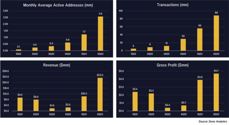PanteraCapital投资之道:如何通过基本面和宏观环境评估加密市场?