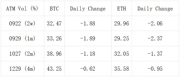 SignalPlus波动率专栏(20230915)：加息预期降至2%大宗交易长线看涨
