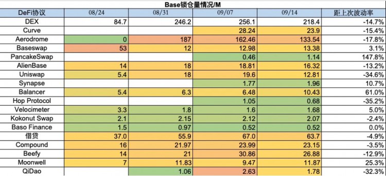 ForesightVentures市场周报：NFT市场持续冷淡,寒冬何时结束?