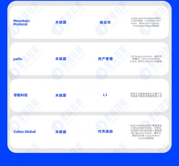 一周融资速递|24家项目获投已披露融资总额约1.1亿美元(9.11-9.17)