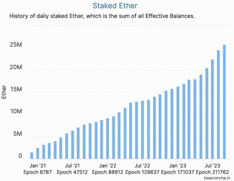 一文读懂Dencun升级新增的EIP-7514提案