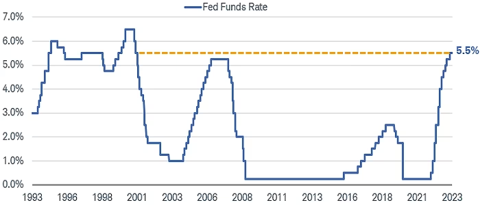 LDCapital:毫无疑问更加鹰派的9月FOMC