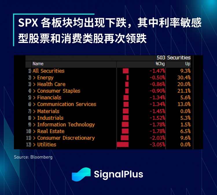 SignalPlus宏观研报(20230927):美股下跌CPI恐将在明年一季度反弹