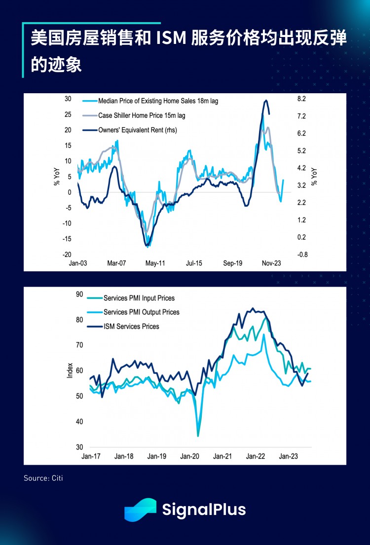 SignalPlus宏观研报(20230927):美股下跌CPI恐将在明年一季度反弹
