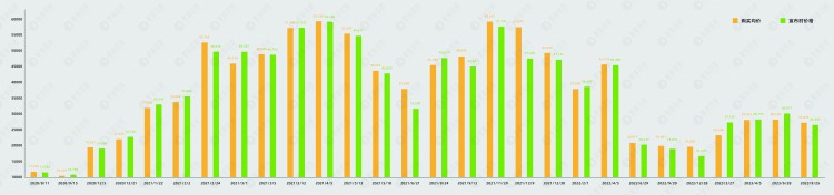 MicroStrategy每次宣布购买BTC就是下跌信号?