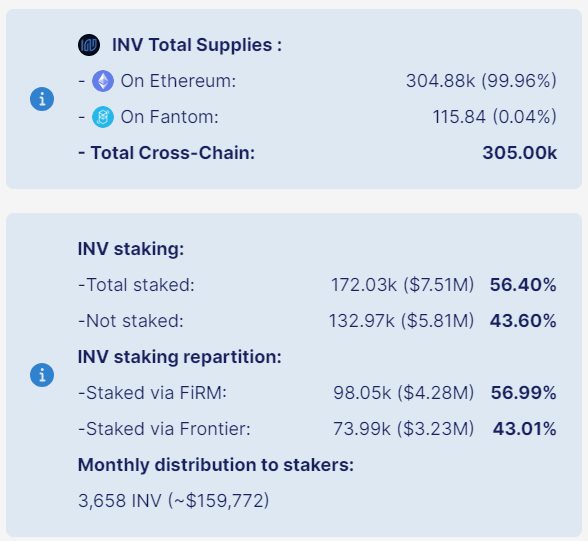 InverseFinance：置之死地而后生？