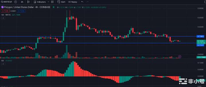 高风险的3种加密货币!同时也具有高收益的巨大潜力!