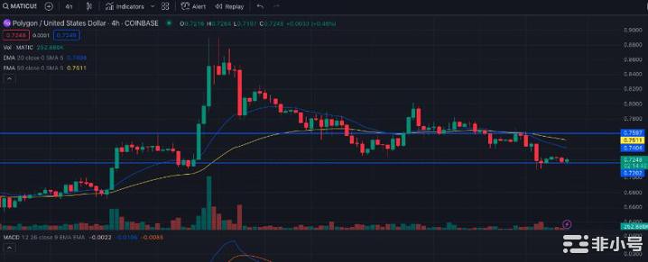 高风险的3种加密货币!同时也具有高收益的巨大潜力!