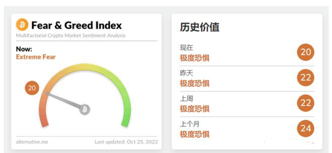 以太坊率先突破压制强势拉升BTC重回2万后市能否持续上攻