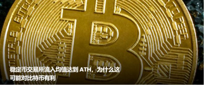 为什么稳定币交易所流入均值达到ATH可能对比特币有利？