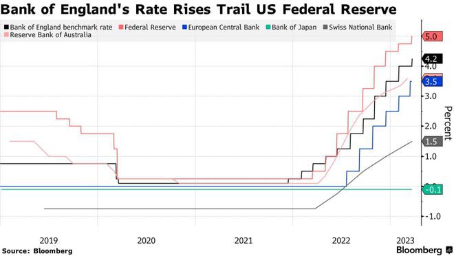 美联储加息后科技股带队走高 币市普涨 SEC起诉孙宇晨详解