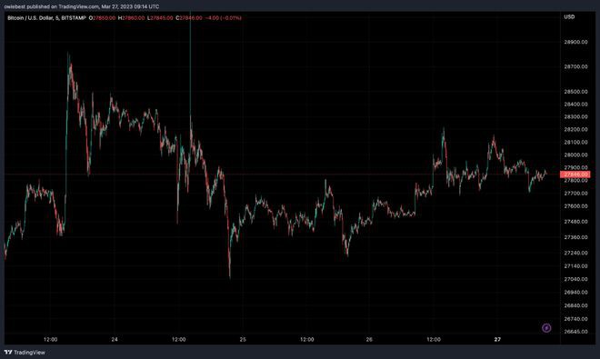 600万比特币现在永远丢失了吗？为什么这很重要