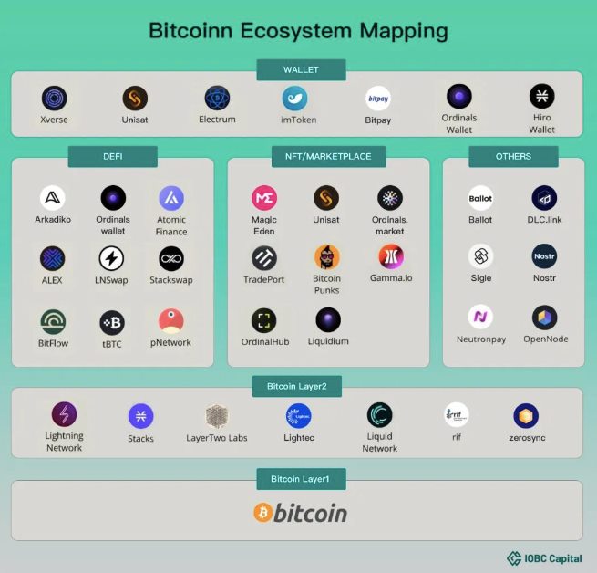 比特币闪电网络Nostr：去中心化社交支付新范式