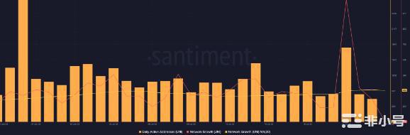 Uniswap网络活动降至一个月低点但这也不全是坏消息