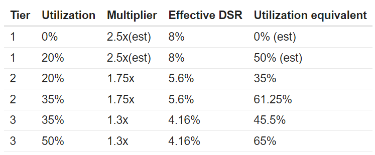 LD赛道周报(2023/07/31):交易量萎靡黑客攻击频发