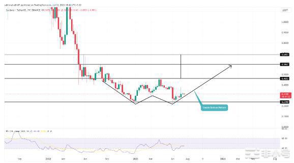 长期投资最值得购买的5种山寨币